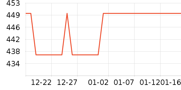 ����������CC/BB˪��ʷ�۸�