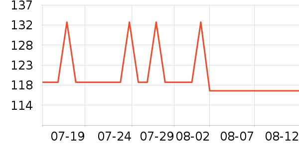 SHUBB��ʽ���������ʷ�۸�
