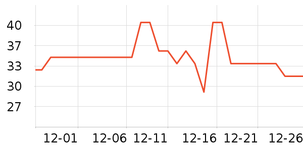 ��Ԯ������ʷ�۸�