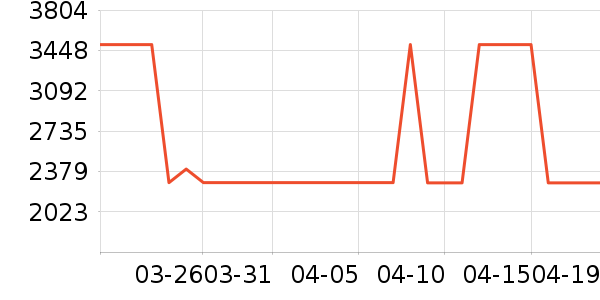 ������ʿ���а���ʷ�۸�