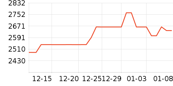 �����ƽ�����/����/������ʷ�۸�