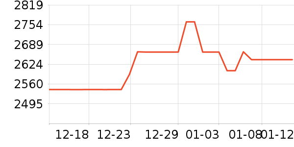 �����ƽ�����/����/������ʷ�۸�