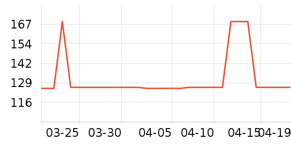 4711��ˮ��ʷ�۸�