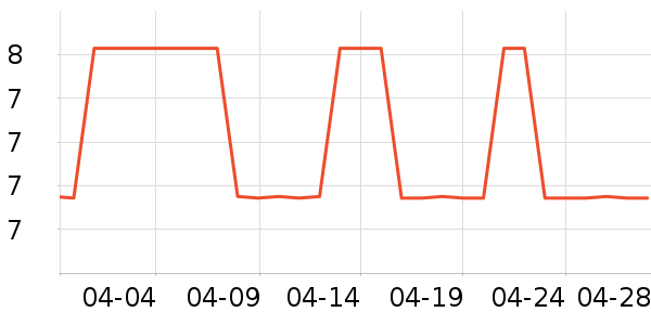 �ɵ��Ű칫�ľ���ʷ�۸�