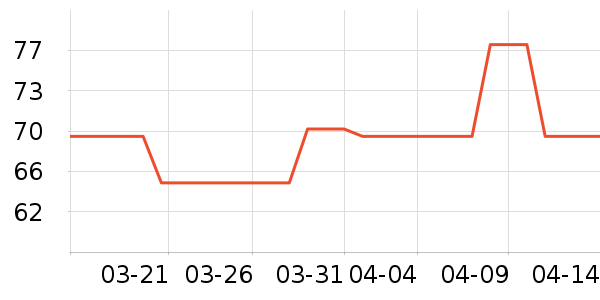 ������ϴ��������ʷ�۸�