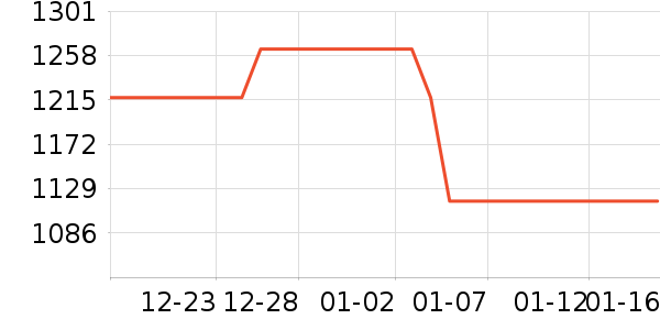lost in echoŮʿ����Ь��ʷ�۸�