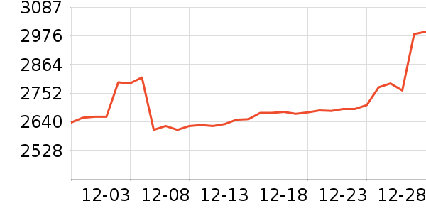 �������ƽ��ָ/������ʷ�۸�