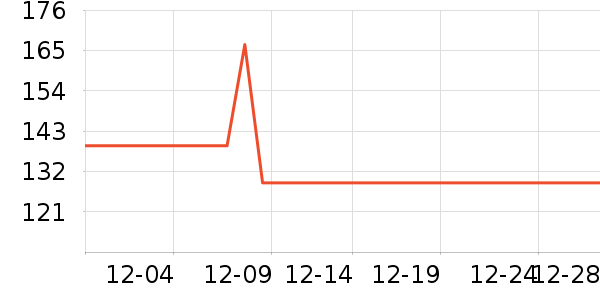 361���˶�Ь��ʷ�۸�