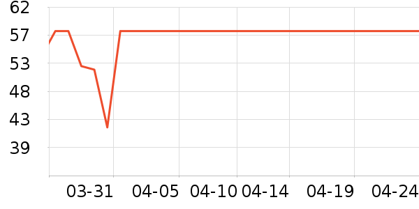 ���汦��������ʷ�۸�