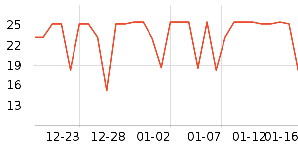 ��������ʷ�۸�