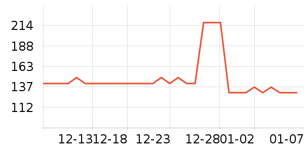 ������ذ�����ʷ�۸�