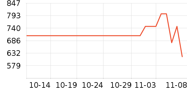 ����ŷ�ֱ���ʷ�۸�