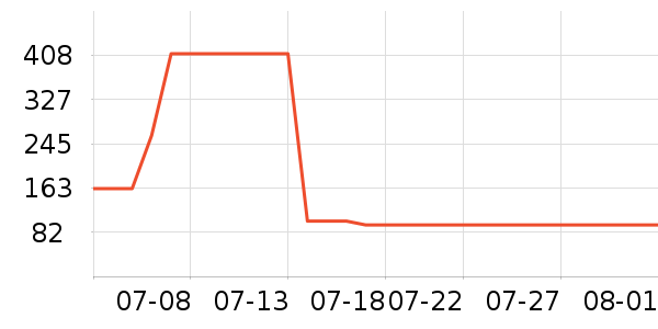 ��̩����/������ʷ�۸�