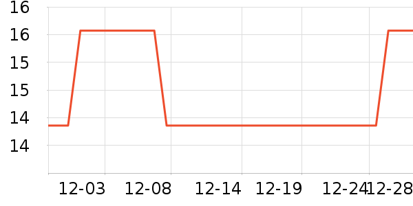 OKOutdoor������ʷ�۸�