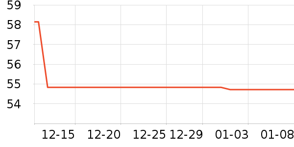 ������ҵƷ��ʷ�۸�