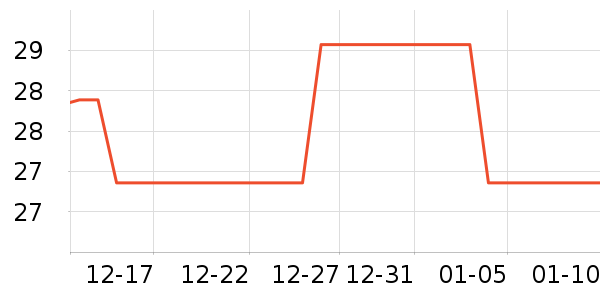 ���ڸ��/������ʷ�۸�