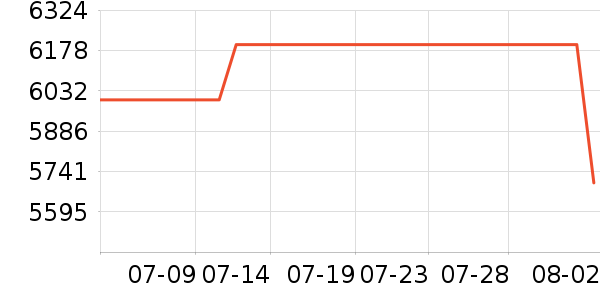 ���Ǻ�ɻ���ʷ�۸�