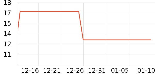 TRUNG NGUYEN����/�̲���ʷ�۸�