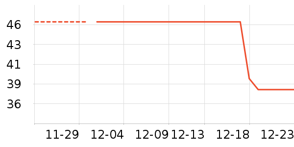 O2O��Ŀ��ʷ�۸�