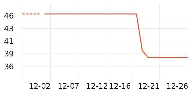 O2O��Ŀ��ʷ�۸�