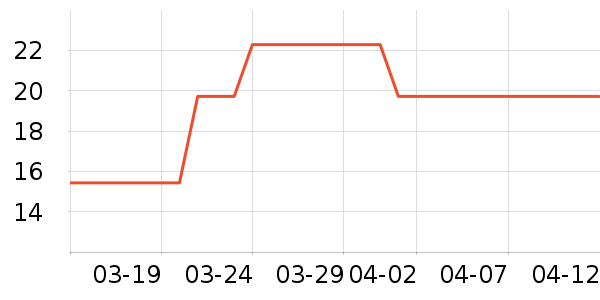 ���������ʷ�۸�