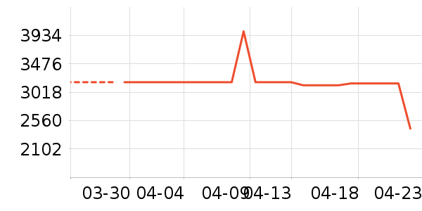 ��ɻ���ʷ�۸�