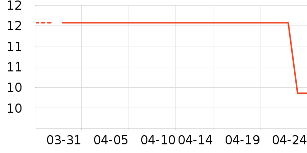 ����/�߲˸���ʷ�۸�