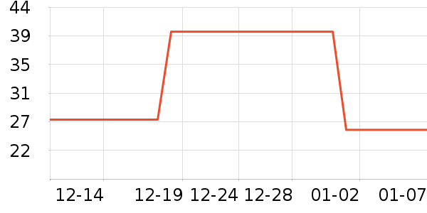 ά���ֽ��ʷ�۸�