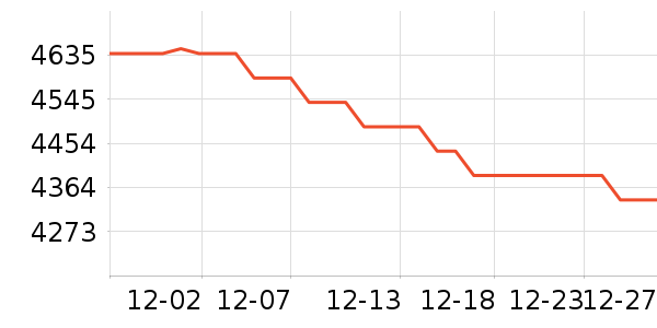 ��Ϊ�ֻ���ʷ�۸�