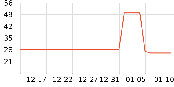 ����ţ��/��Ʒ��ʷ�۸�