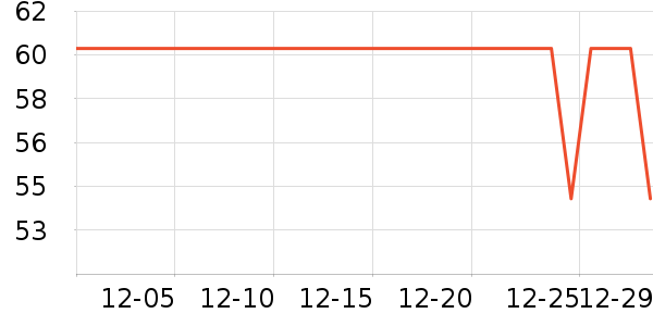 �������п���ʷ�۸�