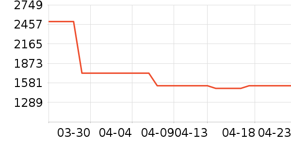 �յ���ʷ�۸�