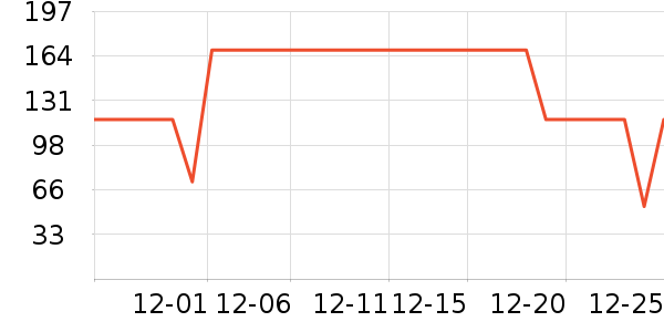 �����沿������ʷ�۸�