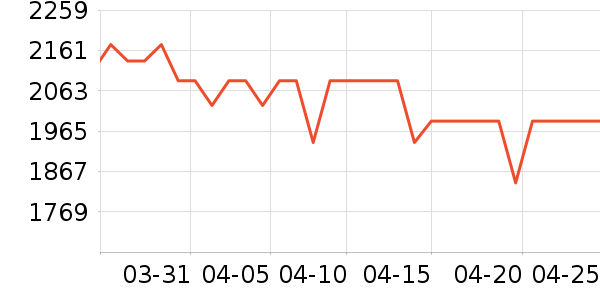 �ֻ���ʷ�۸�