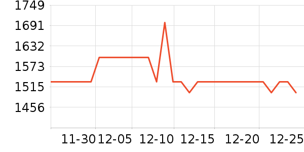 EHOMEWEI��ʾ����ʷ�۸�