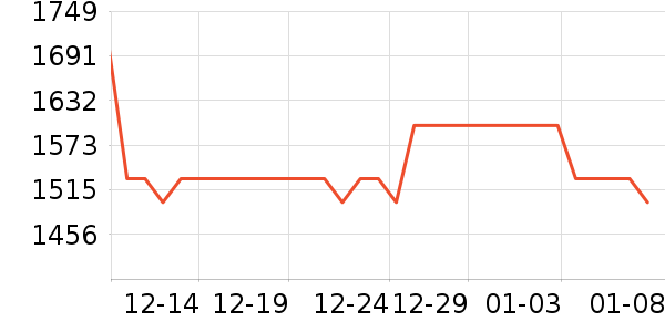 EHOMEWEI��ʾ����ʷ�۸�