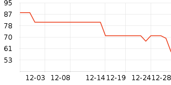 3M��๤����ʷ�۸�