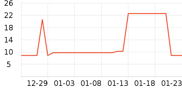 ����ֽ����ʷ�۸�