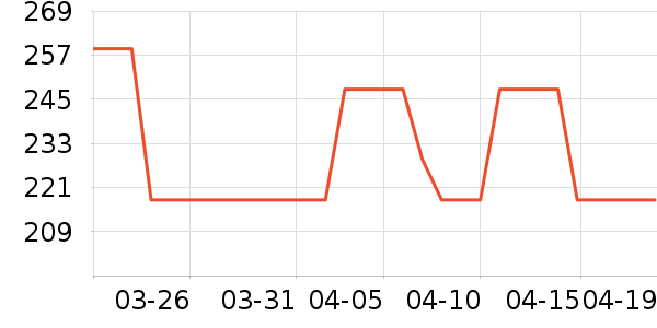 ������������ʷ�۸�