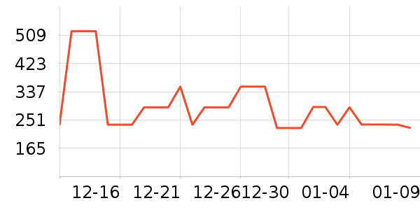 ���е綯������ʷ�۸�