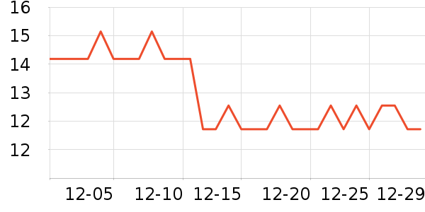 �ٲ�ζ����/�߲˸���ʷ�۸�