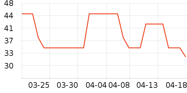 ����˼��ë����ʷ�۸�