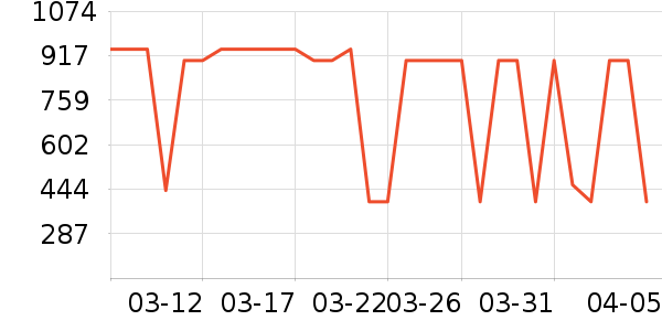 ������ѡ������ʷ�۸�