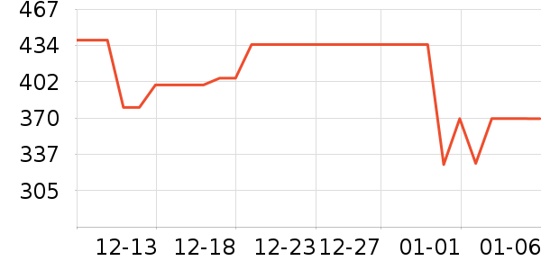 ���������뵶��ʷ�۸�