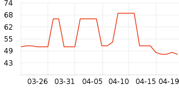 ���չ�����/ţ�����ʷ�۸�