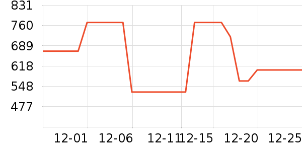 ��ŷȪ�沿������ʷ�۸�