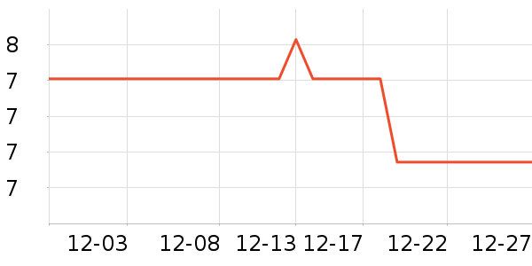 �����칫�ľ���ʷ�۸�