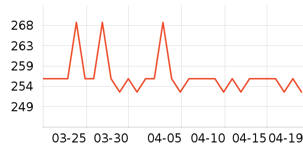 ��ɭ̫������ʷ�۸�