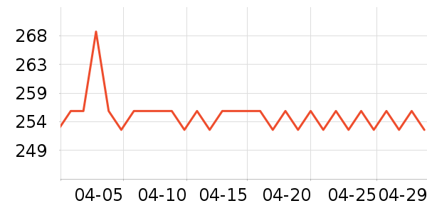 ��ɭ̫������ʷ�۸�