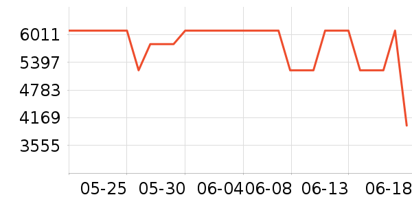 ��̫΢����һ���/����¯��ʷ�۸�